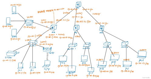 哈工大計算機網絡實驗四 Cisco Packet Tracer簡單網絡組建配置指南